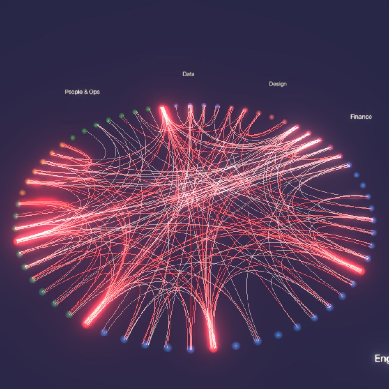 Ring visualization of approval traffic between teams — white chords ran to plan, red ones carried delay